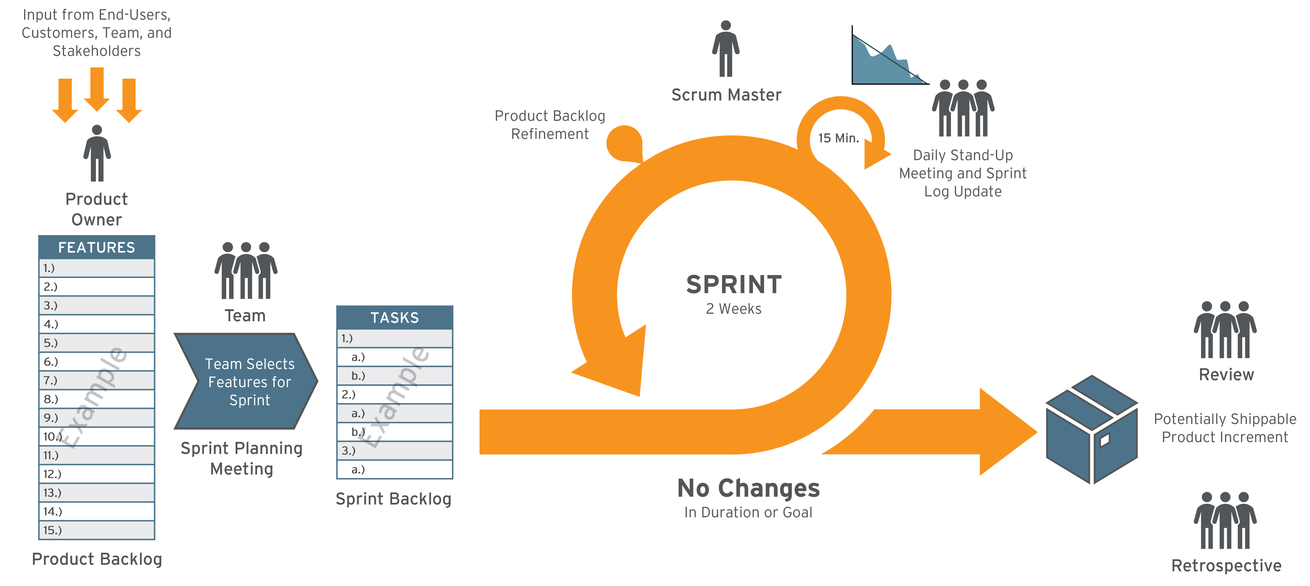 agile methodology